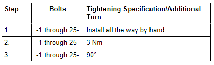 Transmission Fluid Pan - Tightening Specification and Sequence